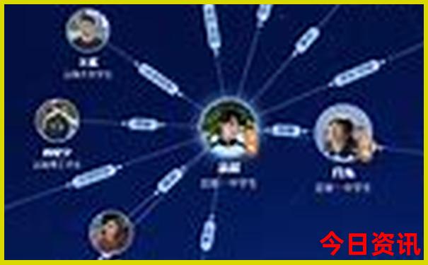成都西站10个免费景点